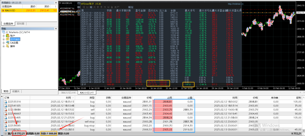 【趋势黄金一次一单ea】200美金起跑，11个月收益800%+，最大浮亏不到3%，每单都带止损-外汇ea发布论坛-外汇ea-外汇EA资源网