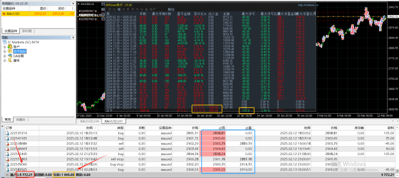 【趋势黄金一次一单ea】200美金起跑，11个月收益800%+，最大浮亏不到3%，每单都带止损-外汇EA资源网