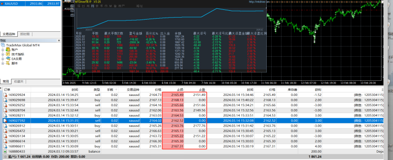 【趋势黄金一次一单ea】200美金起跑，11个月收益800%+，最大浮亏不到3%，每单都带止损-外汇EA资源网