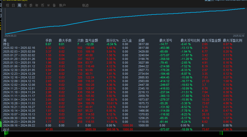 【顺势小马达-EA】外汇界的一款经久不衰的EA，适用于全行情，大小资金都可以操作-外汇EA资源网
