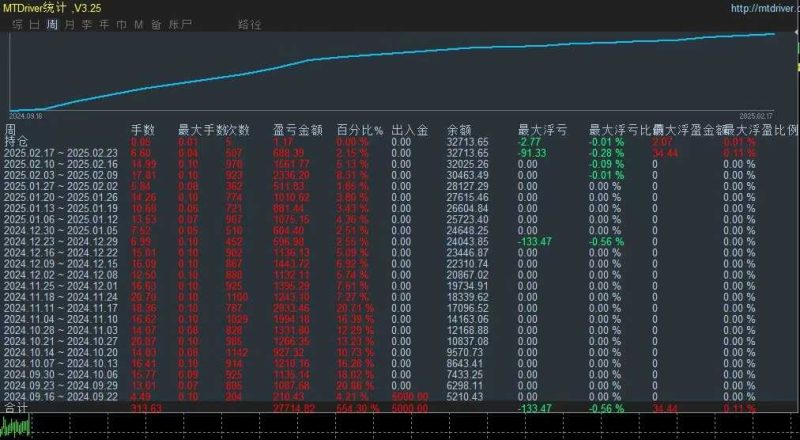 【聚宝盆刷单-EA】新版暴利刷单，不惧大行情，低成本稳定盈利神器，风险可控-外汇EA资源网