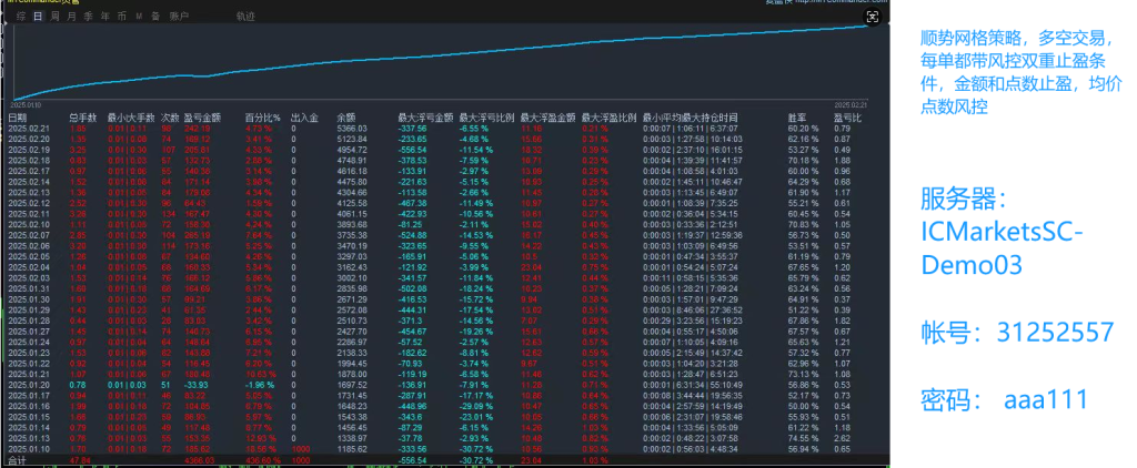 评论图片-外汇EA资源网