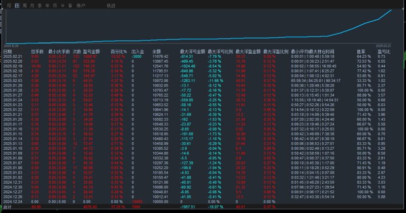 【全货币趋势-EA】全货币智能巡航，趋势浪潮稳赢先机，自带风控设置止损，做单精准率高达90%以上-外汇EA资源网