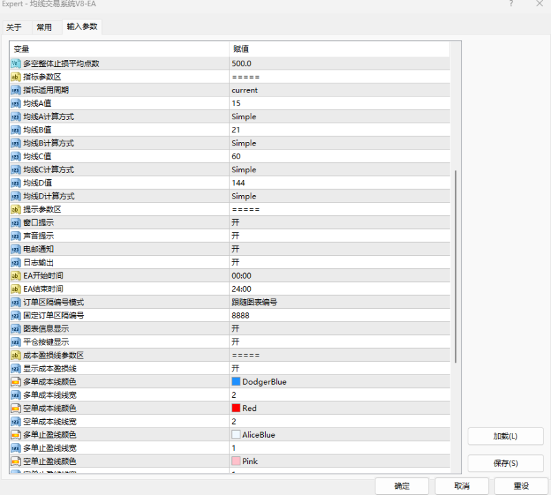 趋势均线交易系统V8EA  实盘模拟同步 账户运行1.5个月暴增436%-外汇EA资源网