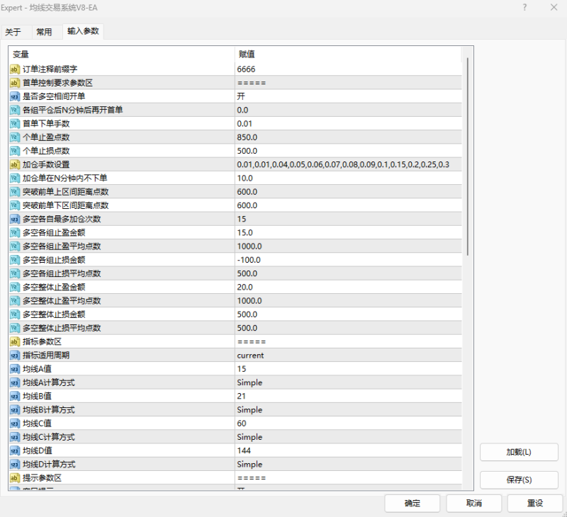 趋势均线交易系统V8EA  实盘模拟同步 账户运行1.5个月暴增436%-外汇EA资源网