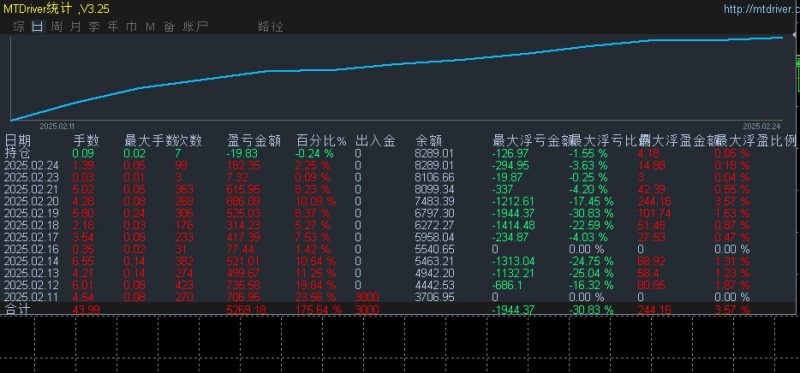 【八方来财黄金-EA】全面盈利，不惧单边，单边越大越赚钱，经历过所有行情-外汇EA资源网