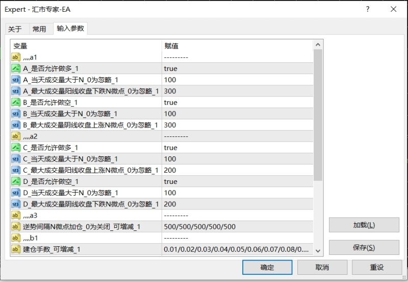 【汇市专家-EA】趋势为舵，网格为网，智能捕捉波段利润，自带移动止盈止损-外汇EA资源网