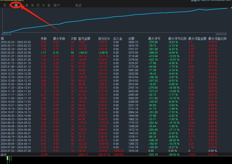 【汇市专家-EA】趋势为舵，网格为网，智能捕捉波段利润，自带移动止盈止损-外汇EA资源网