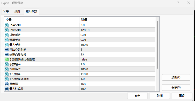 顺势网格EA 适应单边震荡大行情，月收益300%-外汇EA资源网