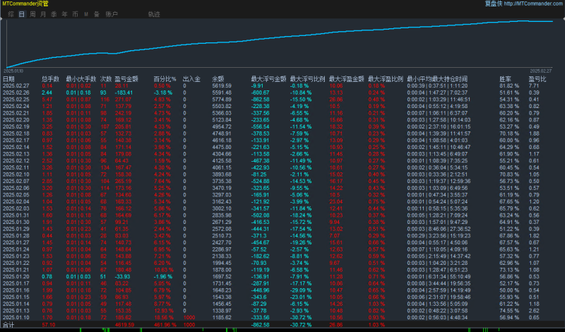 顺势网格EA 适应单边震荡大行情，月收益300%-外汇EA资源网