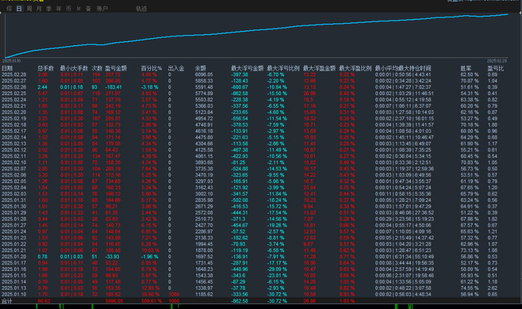 20250303120044401-3.1日