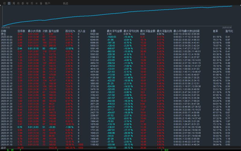 黄金外汇收割机EA——高收益低风险的智能交易利器-外汇EA资源网