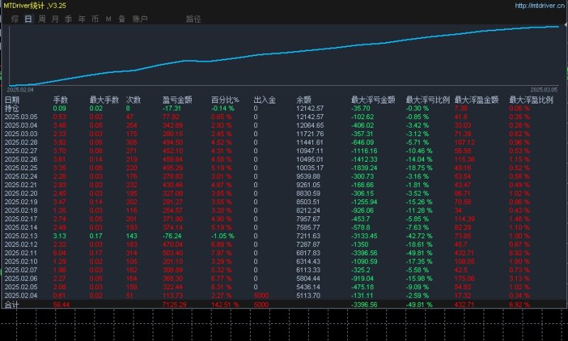 【黄金顺势刷单-EA】顺势为王，刷单为刃，横扫战场，利润如潮-外汇EA资源网