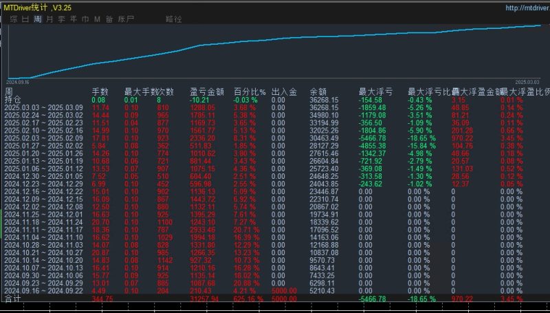 【高速刷单王-EA】横扫千军的交易利刃，单量超多，盈利超强，自带止损止盈-外汇EA资源网