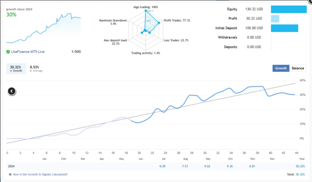图片[1]-绿鹰 – 智能剥头皮EA-外汇EA资源网