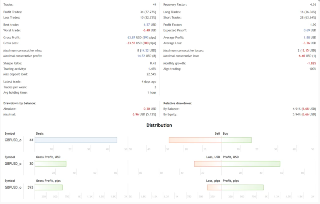 图片[3]-绿鹰 – 智能剥头皮EA-外汇EA资源网