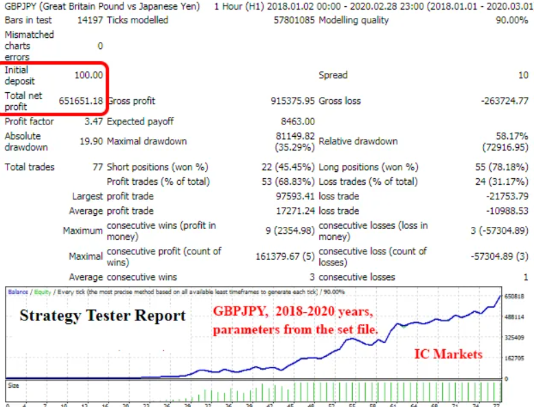 外汇缺口交易EA下载 [更新]-外汇EA资源网