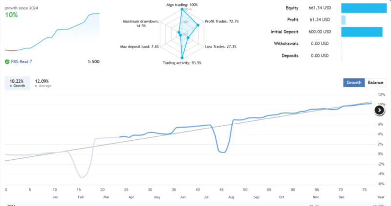 精确突破EA-外汇EA资源网