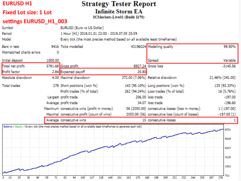无限风暴 EA—每笔交易都配备了止损-外汇EA资源网