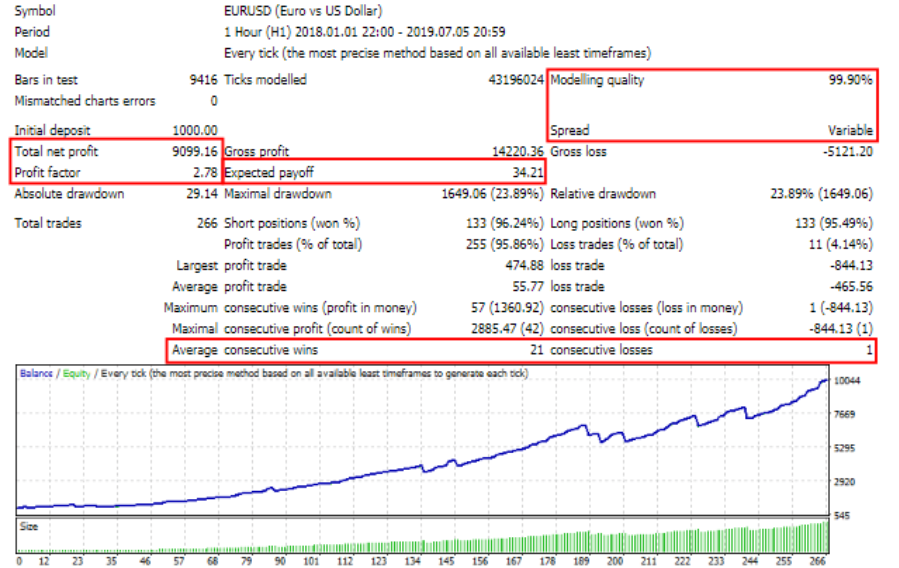 图片[2]-无限风暴 EA—每笔交易都配备了止损-外汇EA资源网