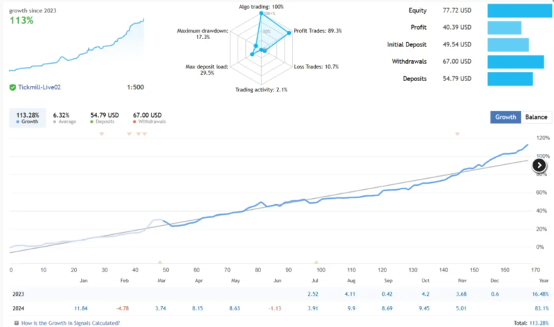 准确率高、回撤低的夜间头皮 Algo Trader EA-外汇EA资源网