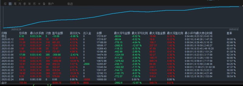 【永动机黄金-EA】颠覆传统，掌控黄金市场，月收益轻松翻3倍，全程无任何干预-外汇EA资源网