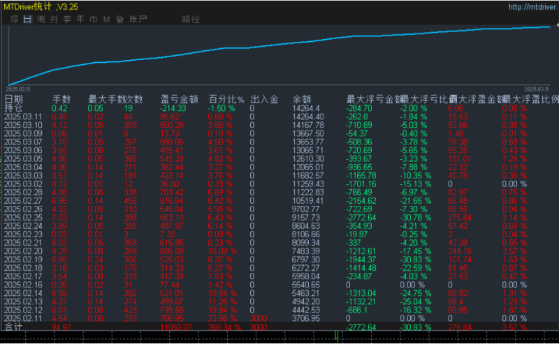 【观界智能趋势EA 】精准研判市场趋势，多重风控保驾护航，轻松驾驭黄金外汇波动。-外汇EA资源网