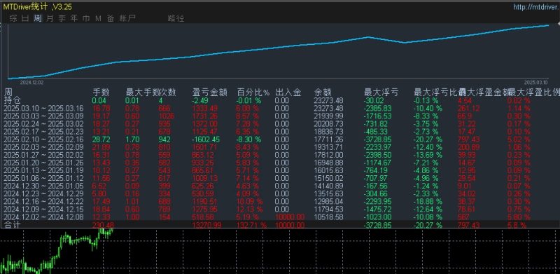 【金龙刷单-EA】金龙速递，数据升级，出单快，盈利强，每单都带止损止盈-外汇EA资源网