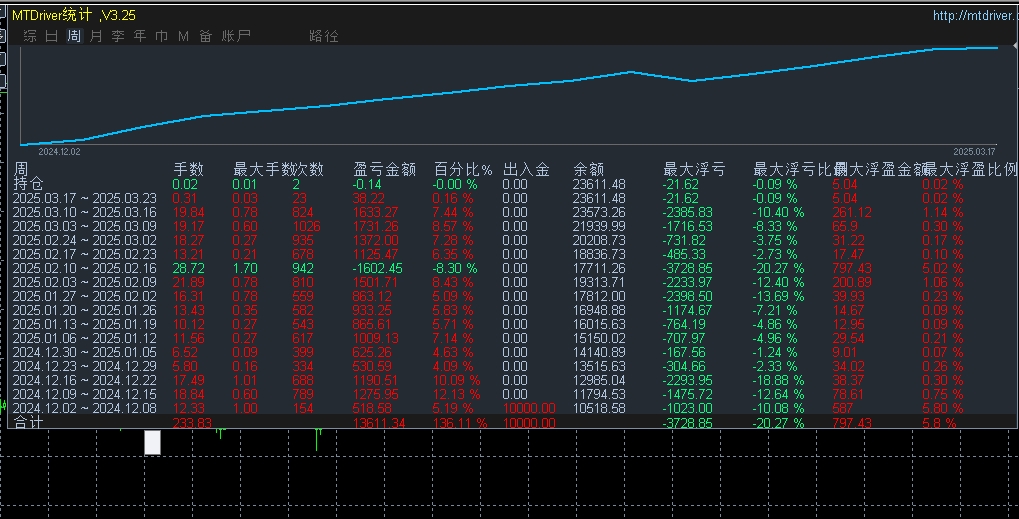 20250317142953164-3.17发图1