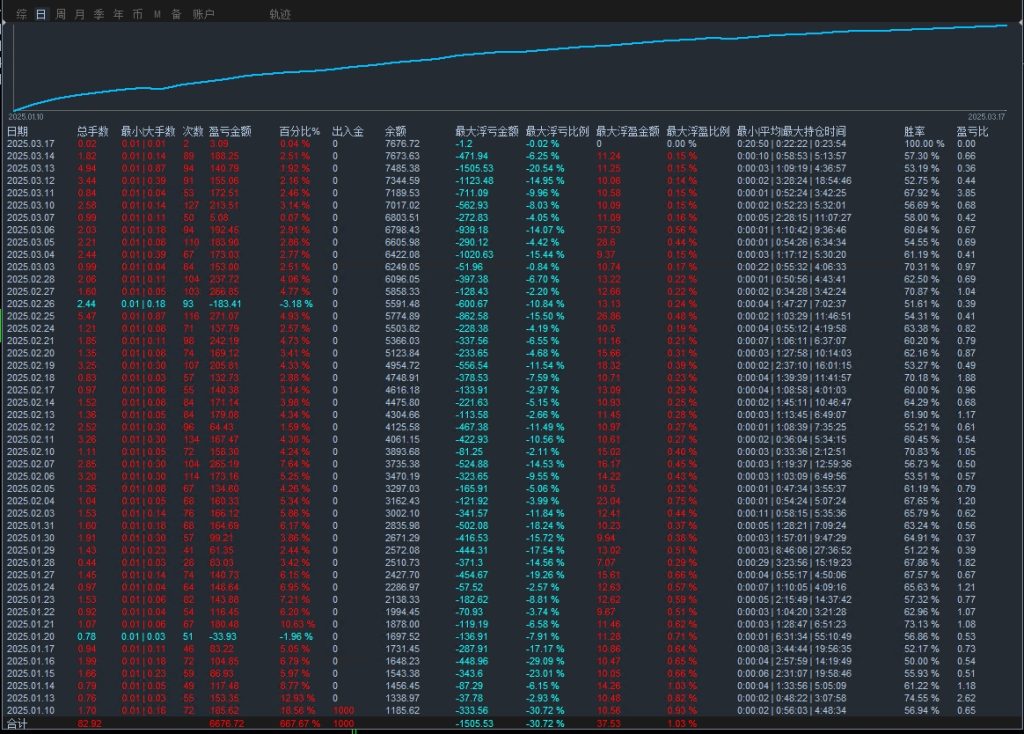 20250319122951451-3.19发图1