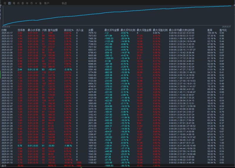 【汇市招财猫-EA】精准开仓/盈利快，无需规避数据行情，月收益300%+， 大小资金都可运行-外汇EA资源网