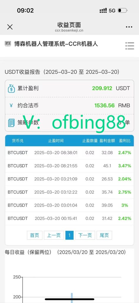博森科技CCR全自动智能炒币机器人：虚拟货币交易规则是什么-外汇EA资源网