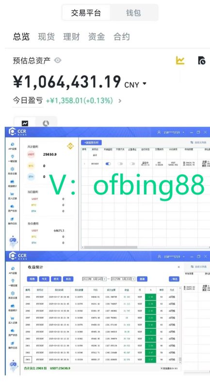 博森科技CCR智能炒币机器人:币圈韭菜的特征,你中了几条-外汇EA资源网