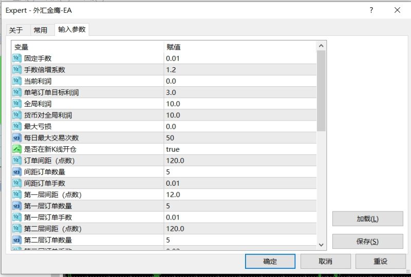 外汇金鹰-EA一款专为小资金而诞生的黄金网格策略 本策略稳健能精准开仓月收益90%以上-外汇EA资源网