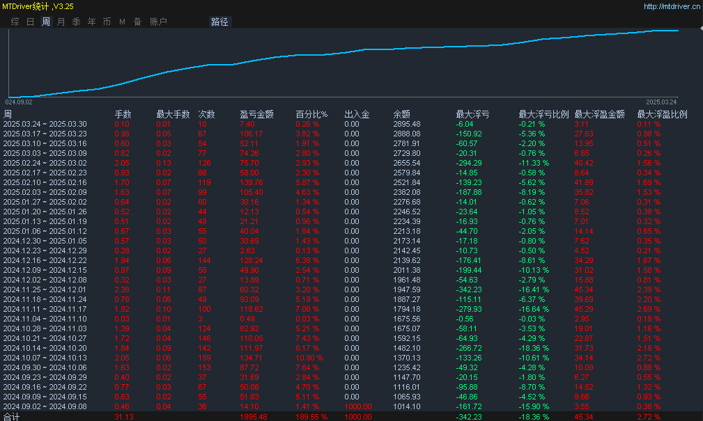 光辉岁月ea，稳定运行6个月多月，月均收益30%左右，最大浮亏20%，收益稳定开仓自带风控-外汇ea发布论坛-外汇ea-外汇EA资源网
