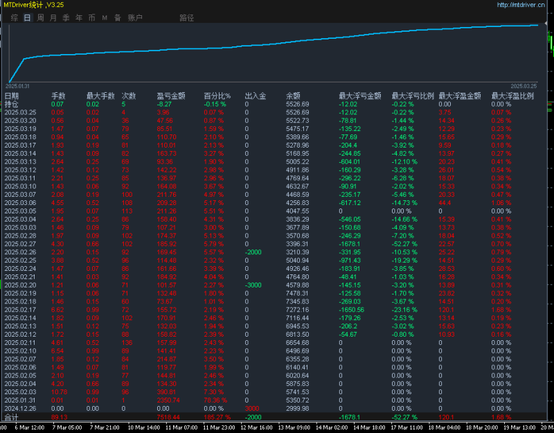 RSI对冲智享 智能的结合 追求绝对收益自动监控市场，无需人工干预，大行情收益更高，月收益100%+-外汇EA资源网