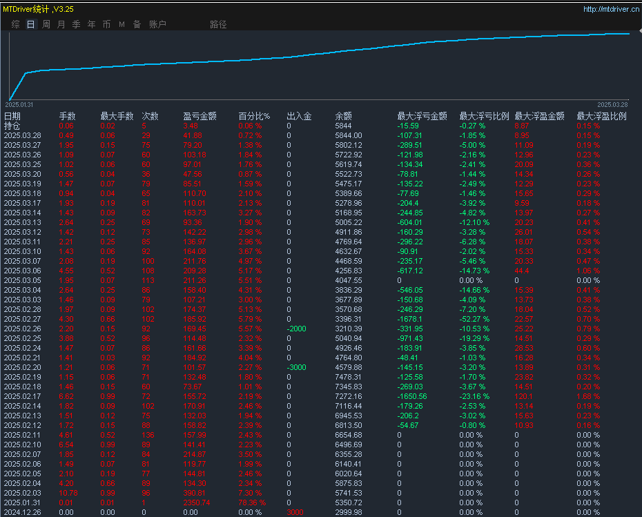 20250328152311617-3.28..