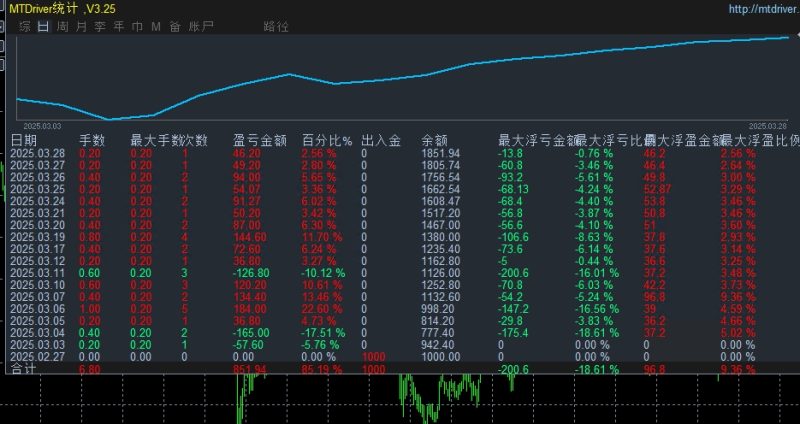 【金字塔尖-EA】最优质策略，高精准率，风险可控，适合趋势行情，97%超高胜率-外汇EA资源网