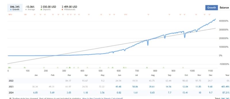 网格对冲三角外汇EA 最新版V3.2-外汇EA资源网