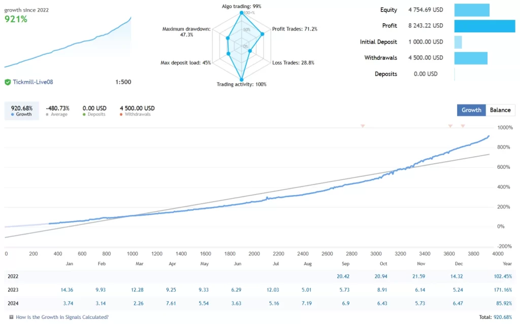神奇剥头皮 Pro 外汇 EA 下载-外汇EA资源网