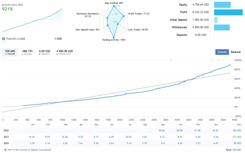 神奇剥头皮 Pro 外汇 EA 下载-外汇EA资源网