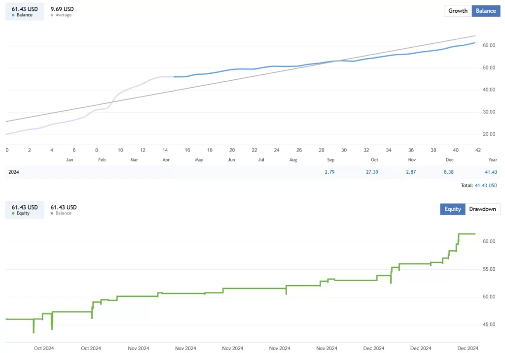 图片[2]-特别适合GBPUSD，最低50美金可操作的金国王剥头皮EA-外汇EA资源网