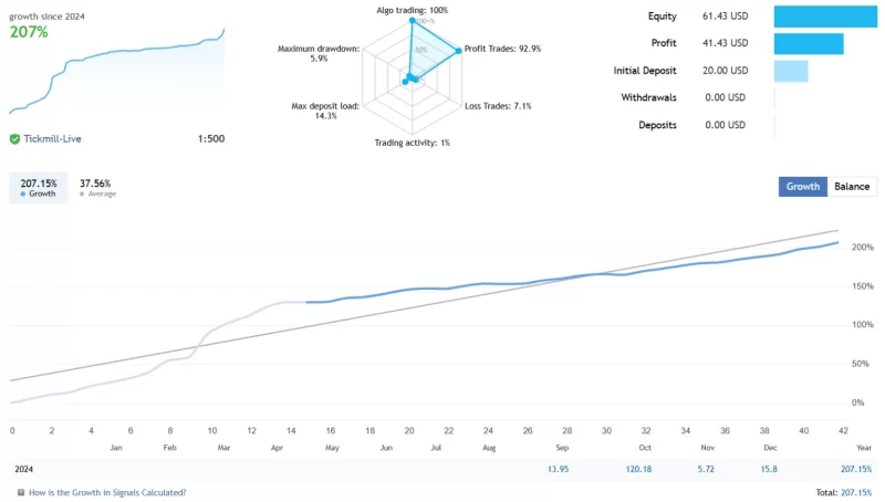 特别适合GBPUSD，最低50美金可操作的金国王剥头皮EA-外汇EA资源网