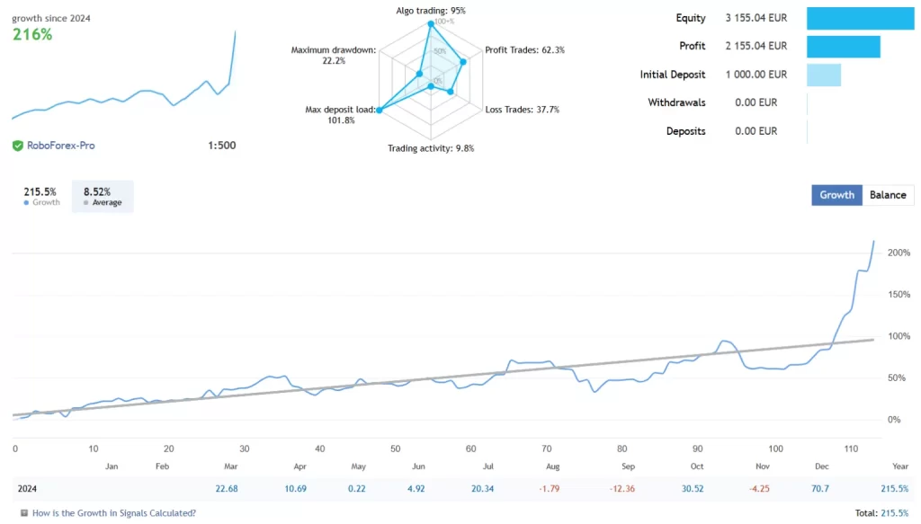 图片[1]-日内交易– 突破EA-外汇EA资源网