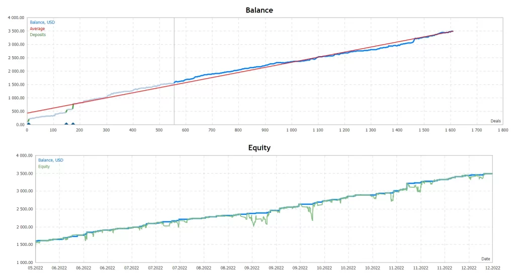 图片[2]-小资金可操作，回撤小的西北路Metatrader 4 EA[V4 更新]-外汇EA资源网