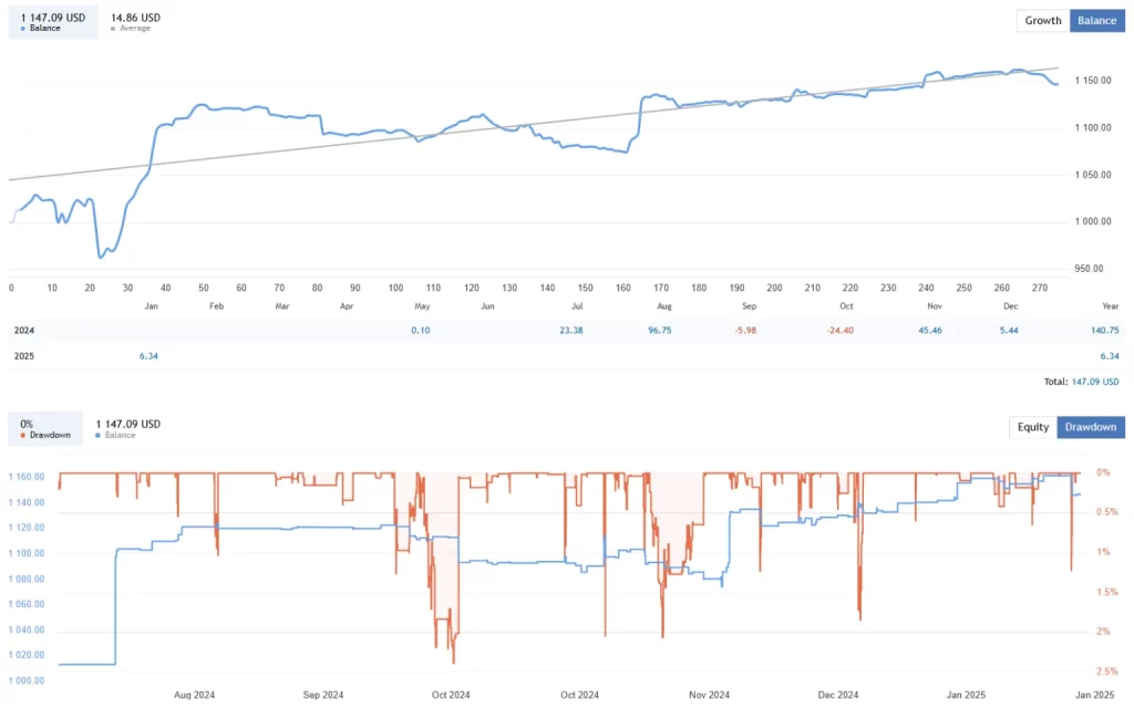 图片[2]-长期稳定的多策略 EA 下载-外汇EA资源网