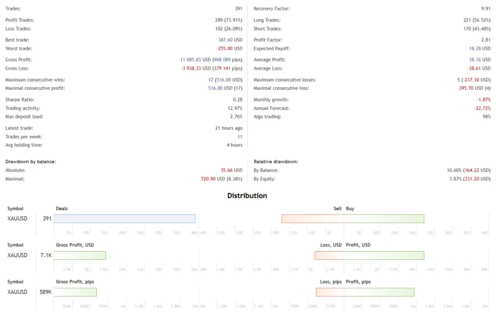 图片[2]-绝密 EA专为黄金交易设计的智能系统-外汇EA资源网