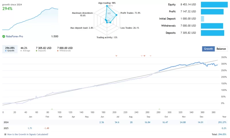绝密 EA专为黄金交易设计的智能系统-外汇EA资源网