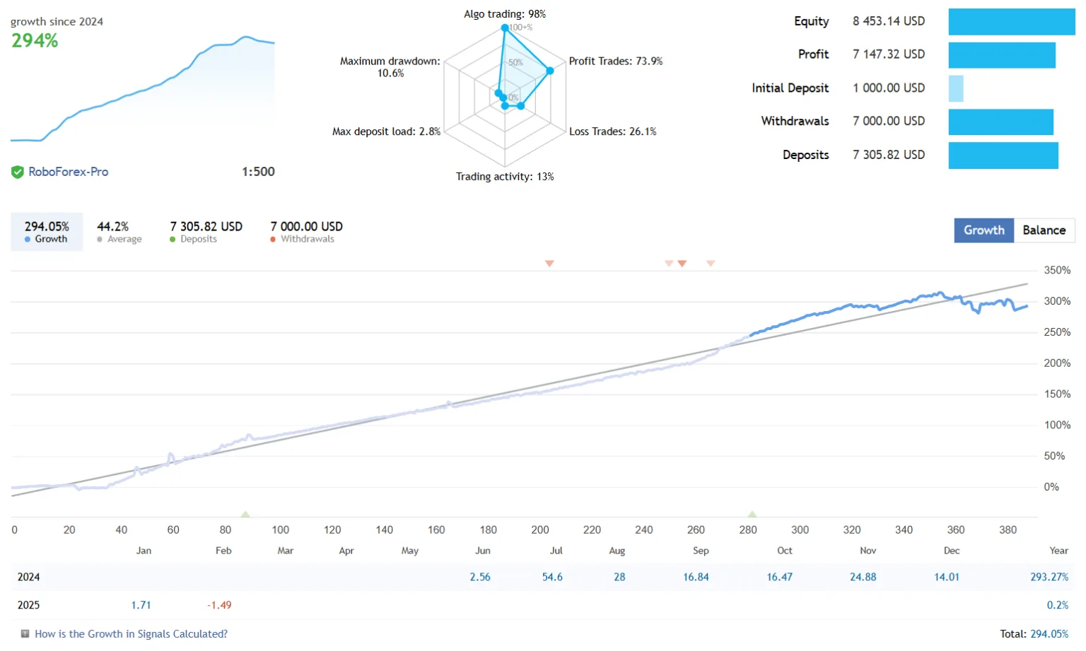绝密 EA专为黄金交易设计的智能系统-外汇EA资源网
