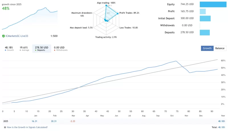 黄金动态EA MT4 下载-外汇EA资源网